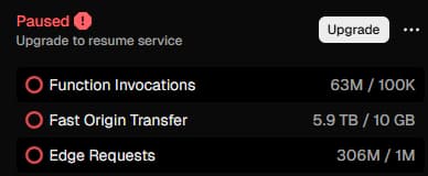 A usage summary view of a Vercel free tier plan with metrics way beyond limits